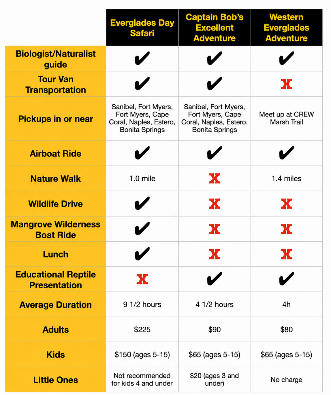 Tour comparison chart with checkmarks and crosses in rows and columns.